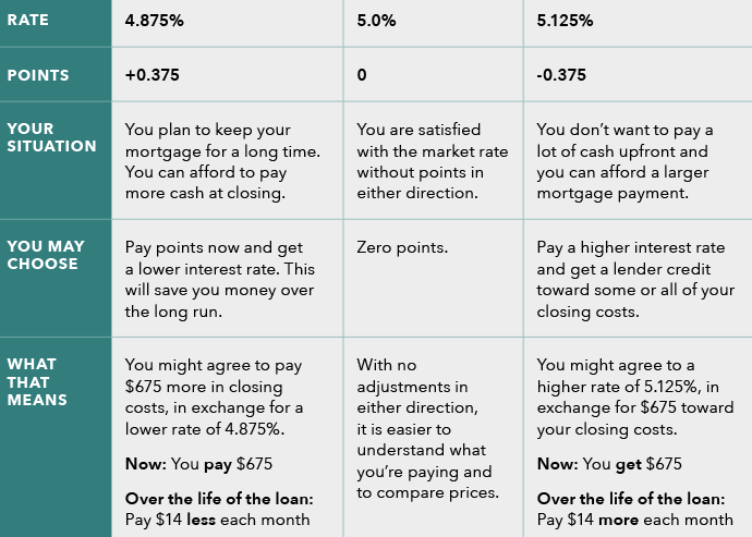 Understanding Closing Costs