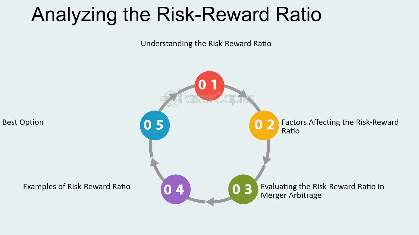 Analyzing Cash Offer Versus Other Options