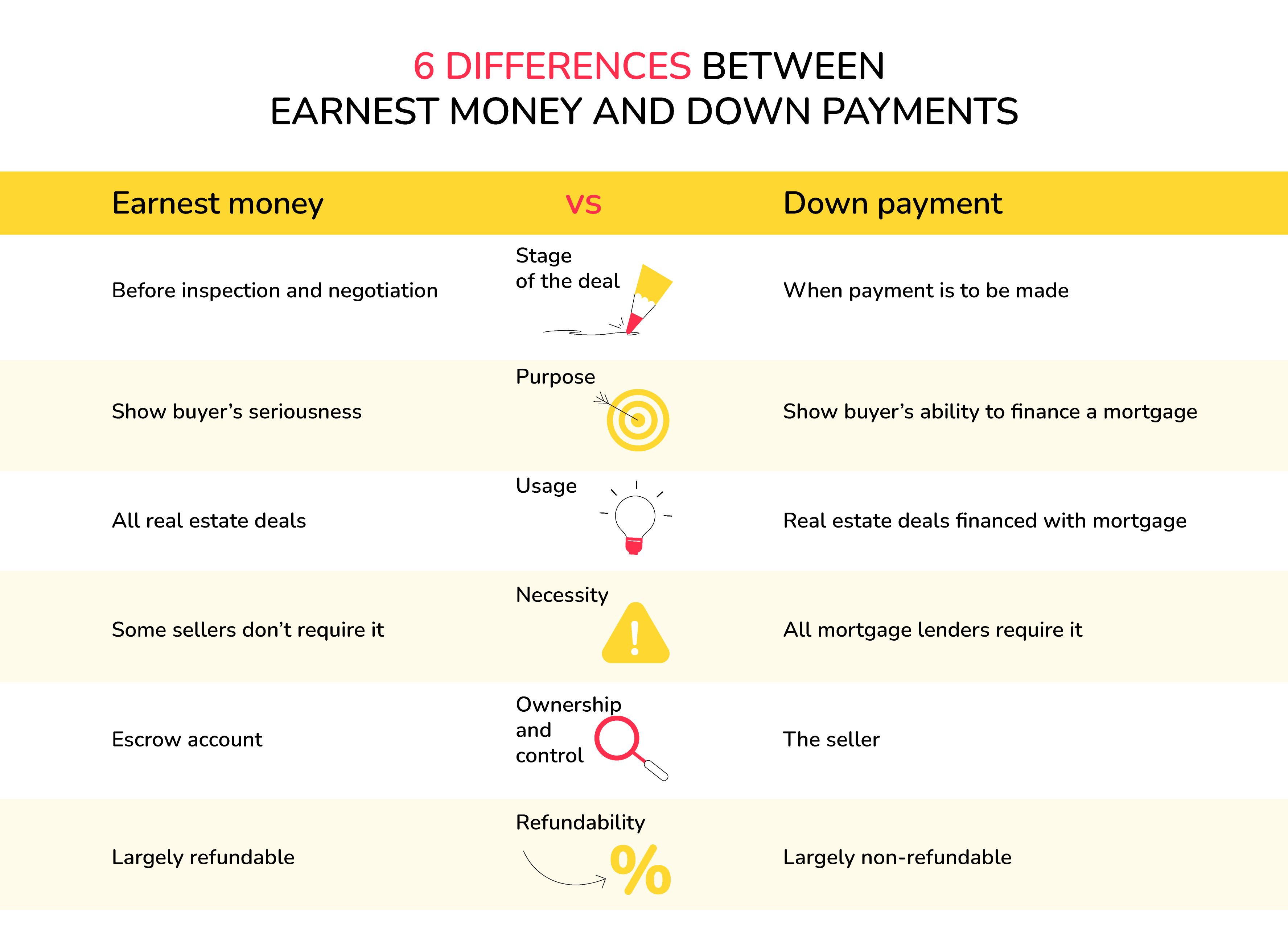 Commonality Cash Offers Real Estate