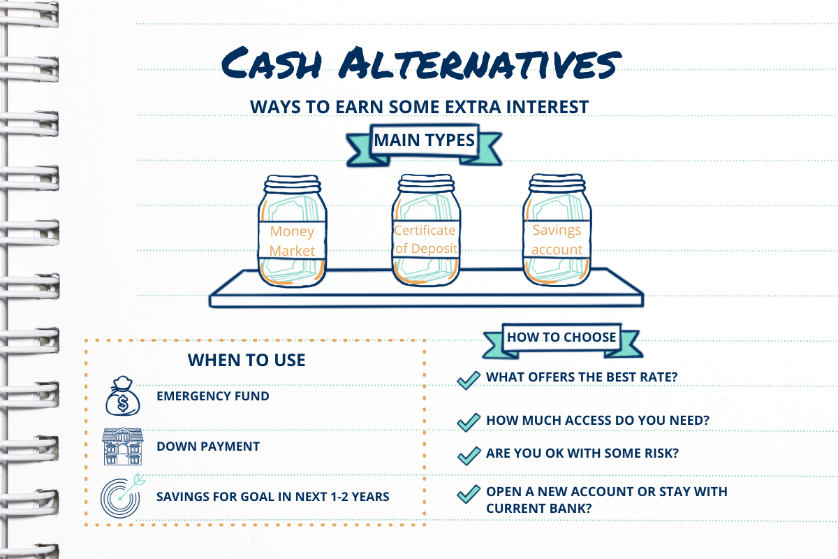 Deciding Between Cash Offers Financing Options