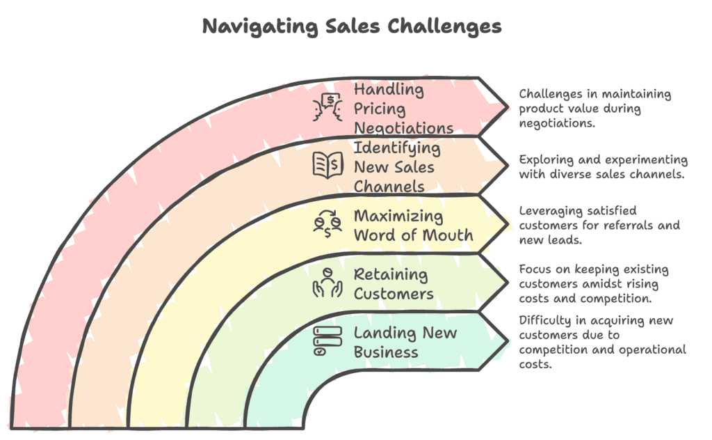 Challenge Massive Undertakings