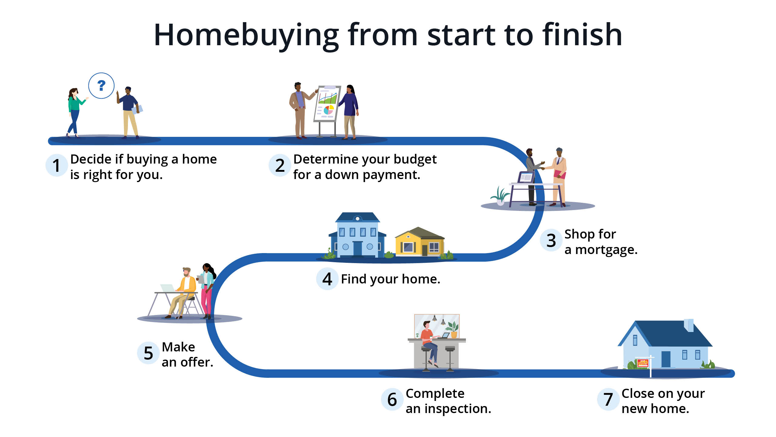 Deciding When Buy Unfinished Home